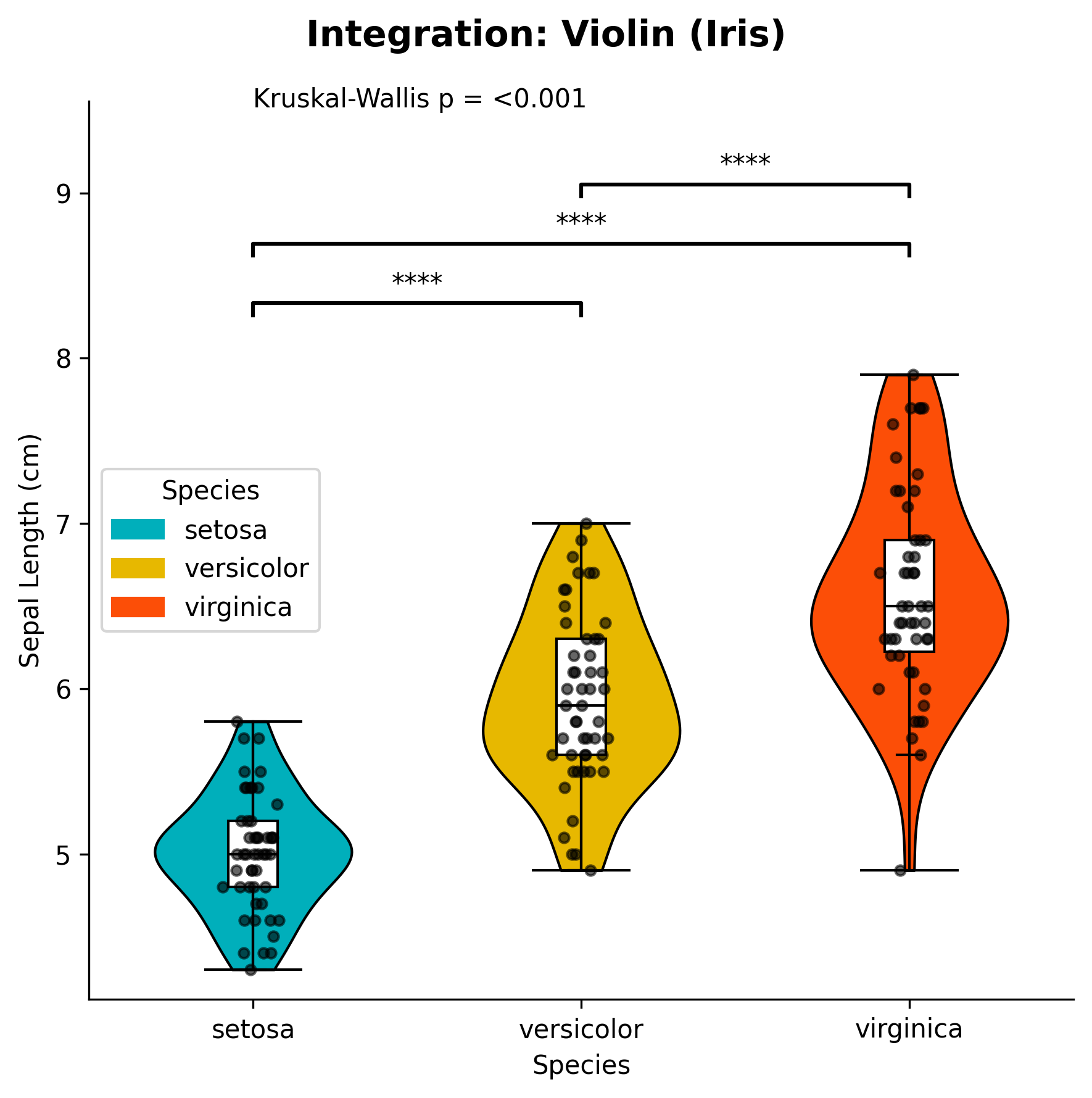 Integration Violin