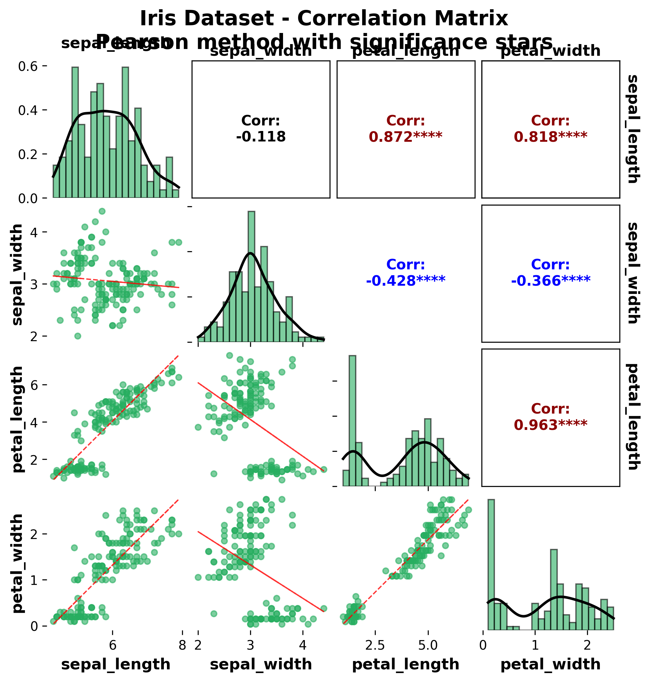 Correlation Matrix Example
