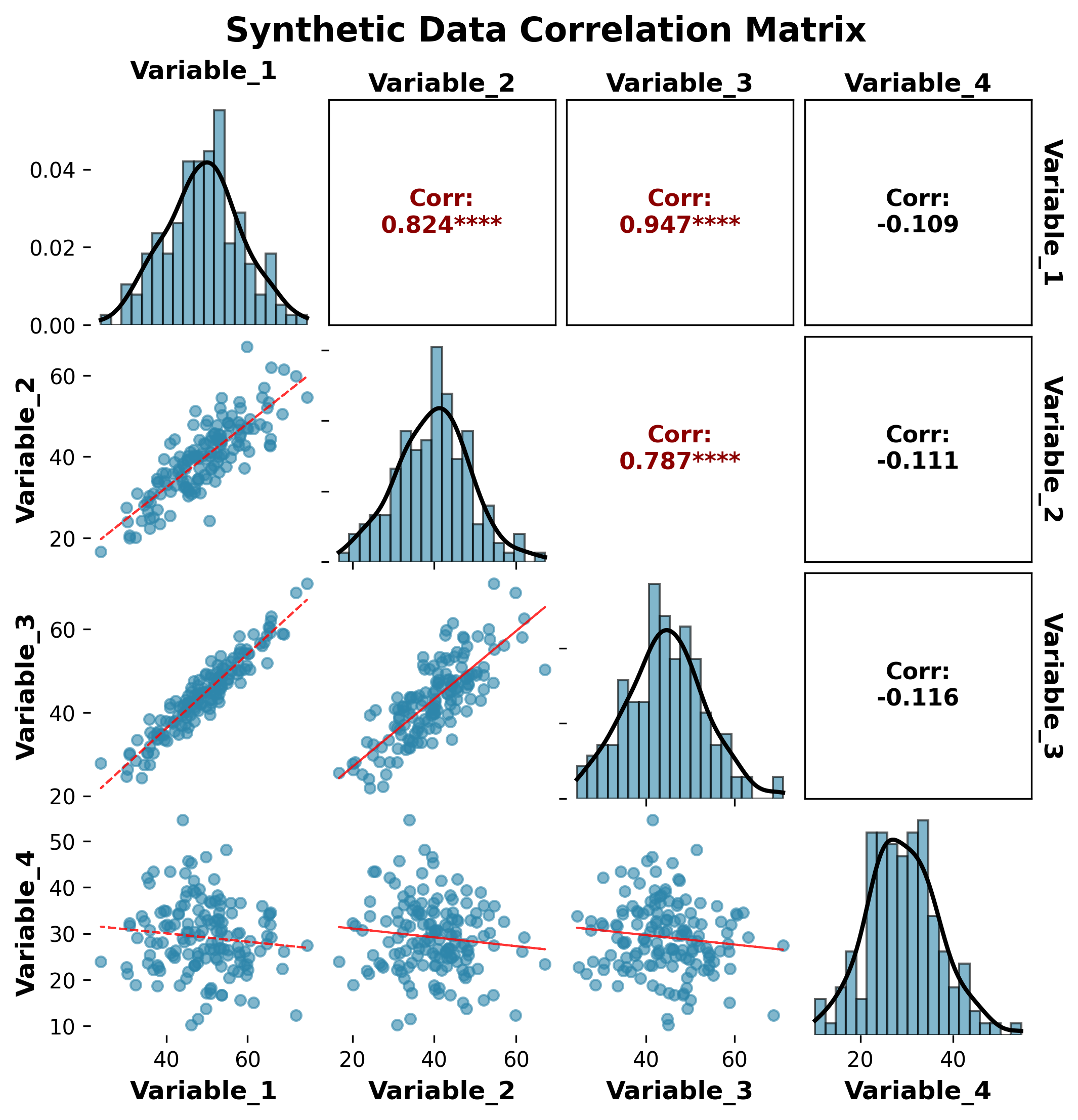 Correlation Matrix Synthetic Example