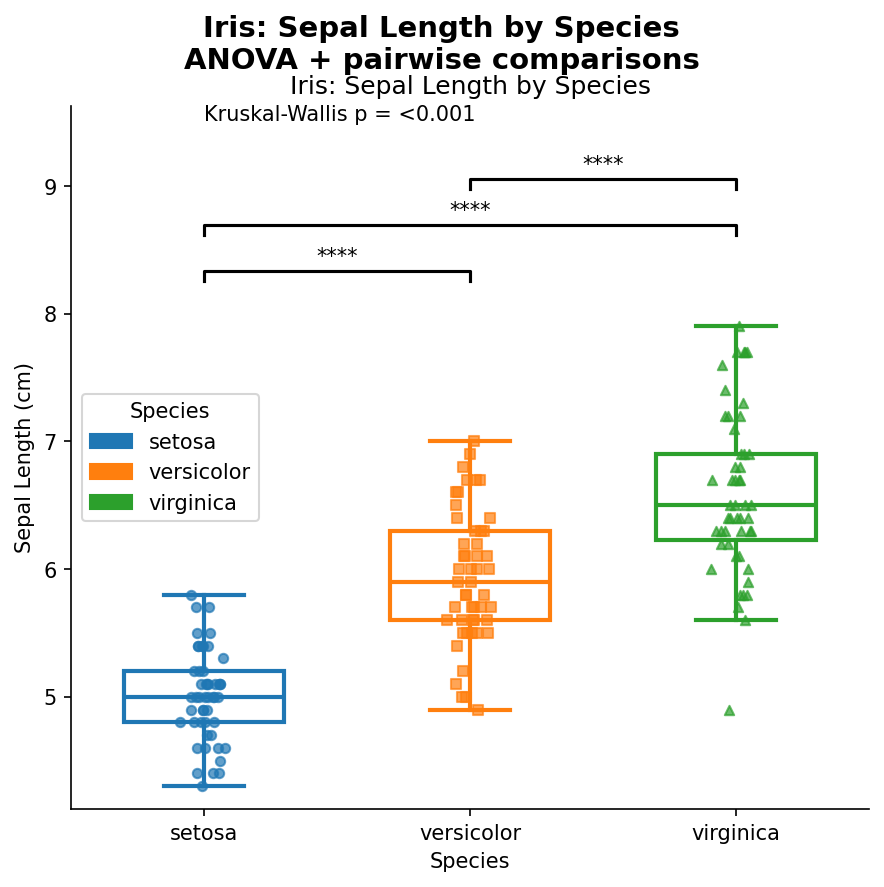 Manipulated Boxplot