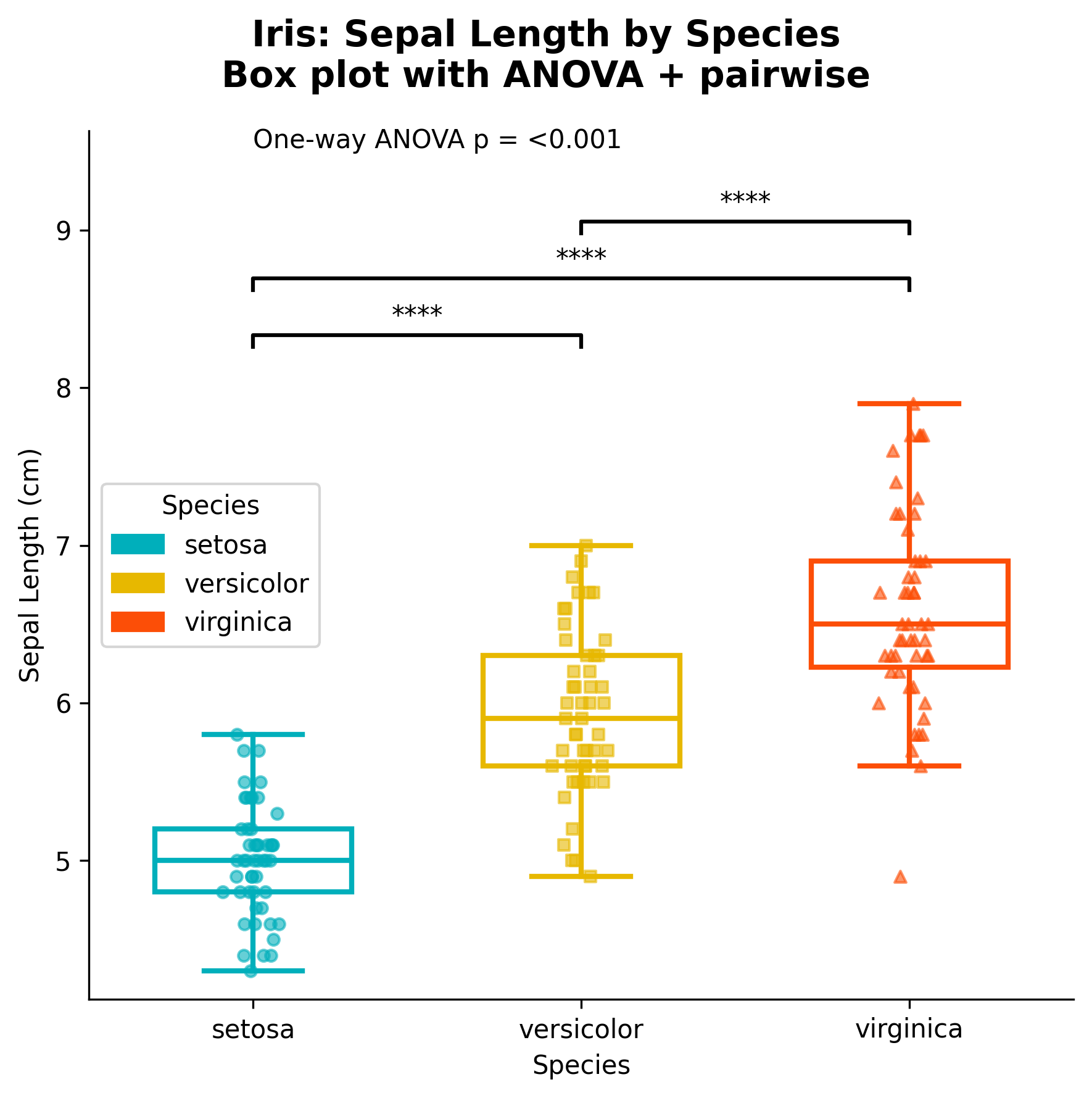Boxplot Example