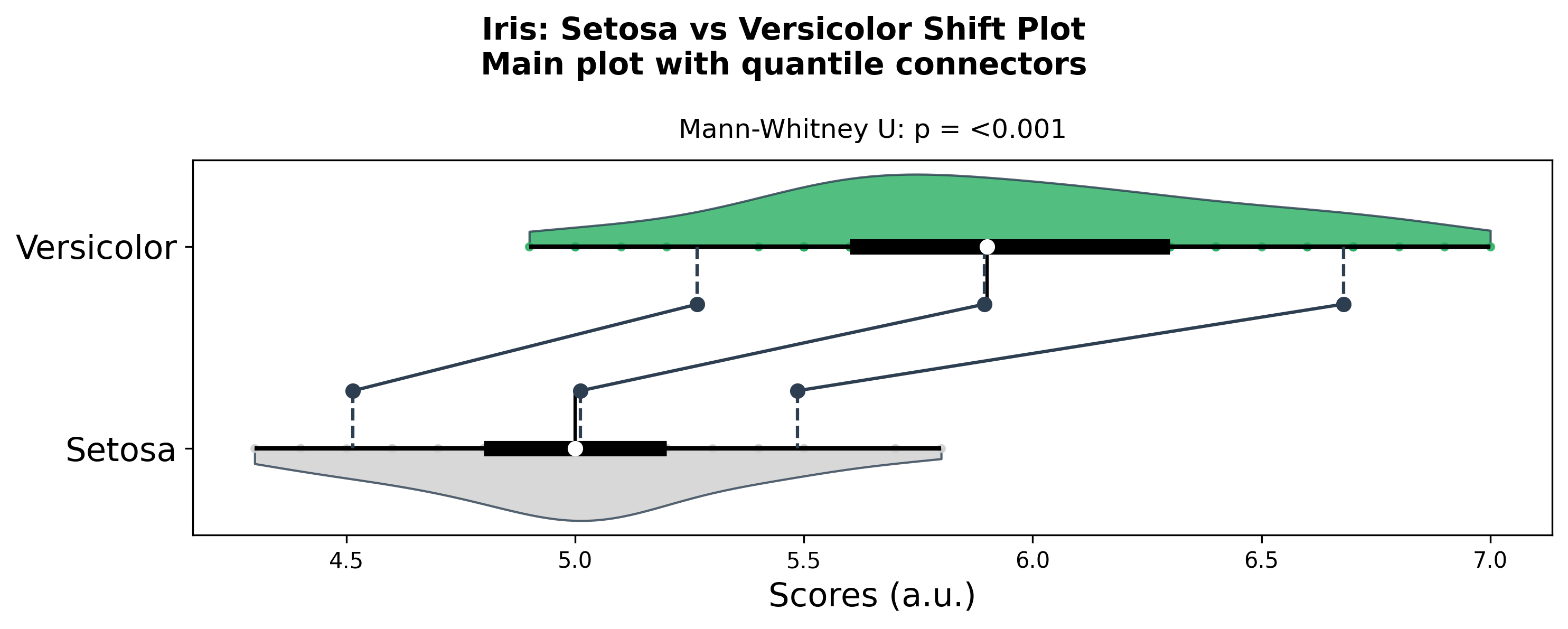 Shift Plot with Difference Example