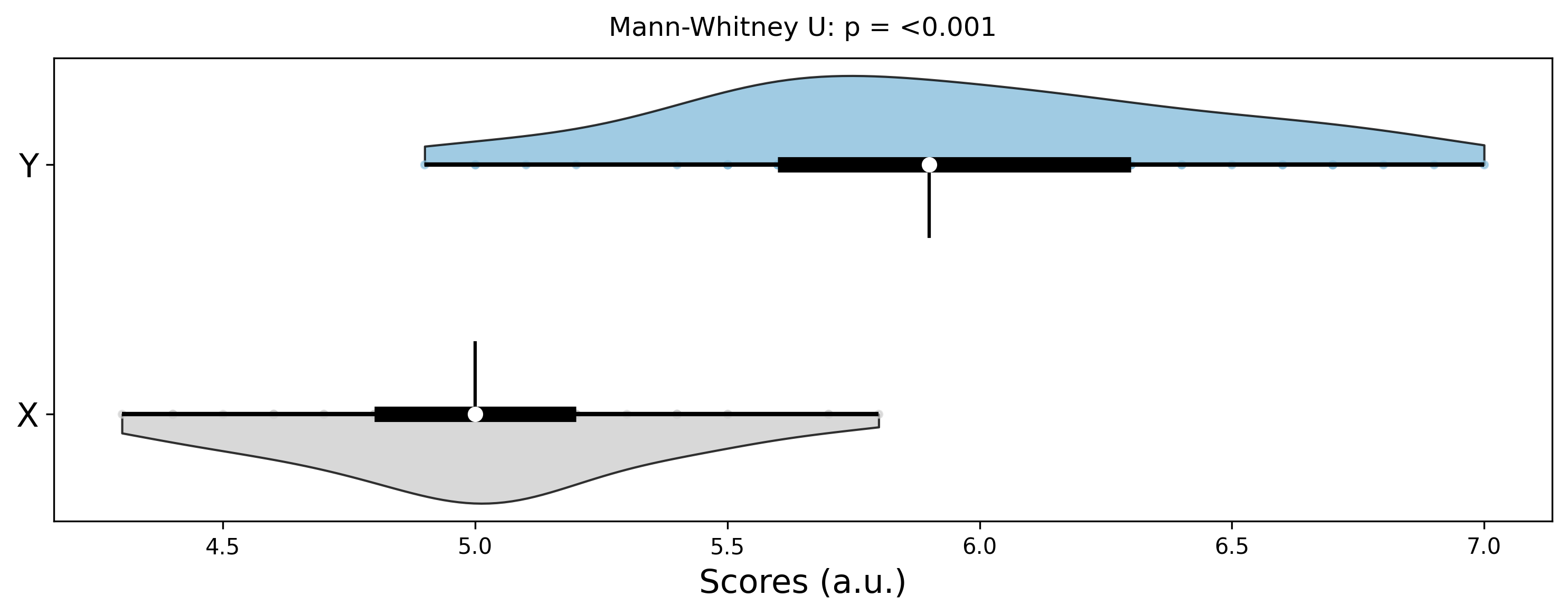 Shift Plot Basic Example